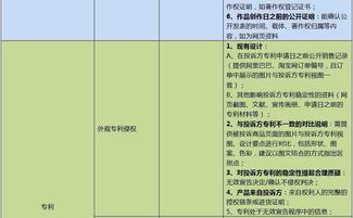 產品遭遇知識產權侵權被下架，跨境電商賣家應如何應對與防范？
